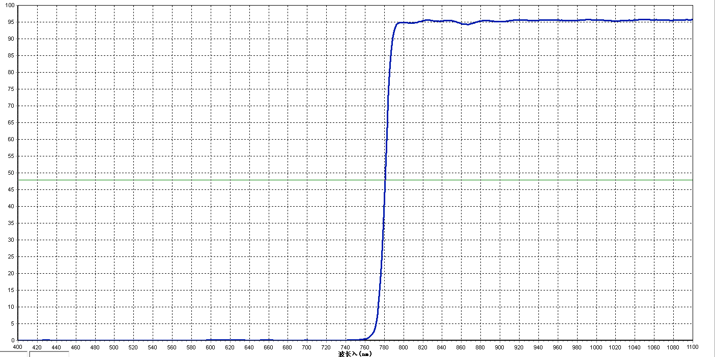 濾光片光譜 濾光片光譜