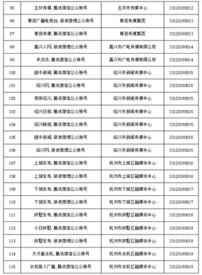 浙江網(wǎng)絡(luò)信息空間再擴(kuò)容 41家單位獲互聯(lián)網(wǎng)新聞信息服務(wù)許可