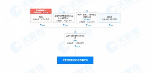 得物關(guān)聯(lián)公司在北京成立新公司，業(yè)務(wù)版圖擴(kuò)展至互聯(lián)網(wǎng)信息服務(wù)與食品銷售